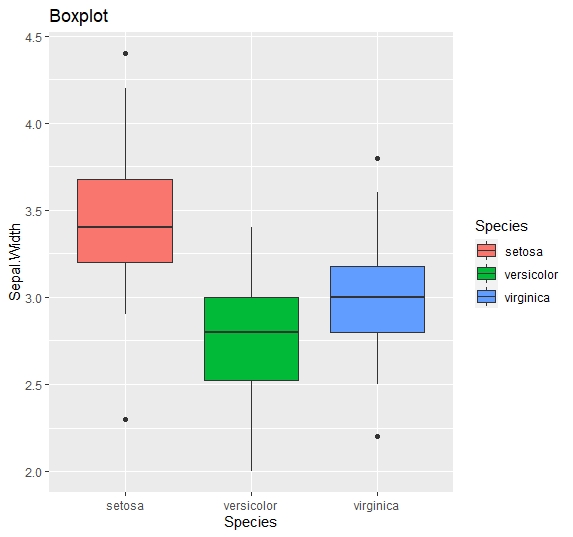 boxplot
