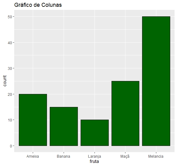 colunas