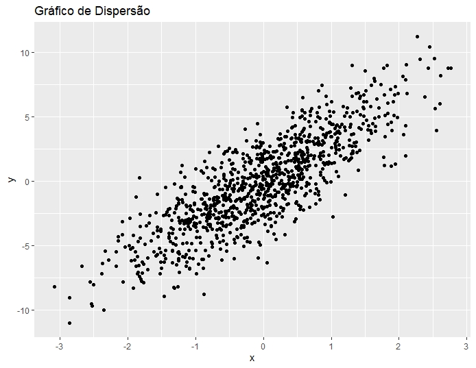 dispersao